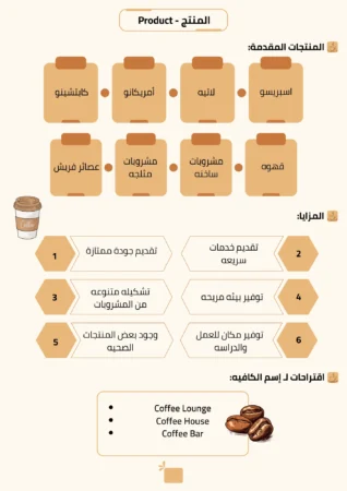 دراسة جدوى مشروع مطعم وكافيه