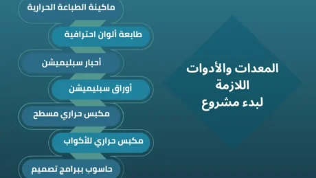 دراسة جدوى مشروع الطباعة على التيشرتات والمجات