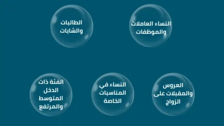دراسة جدوى مشروع صالون أظافر دراسة جدوى مشروع صالون أظافر
