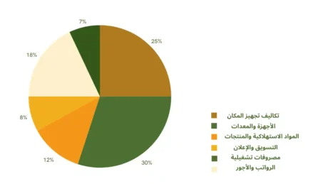 تكلفة مشروع مركز تجميل تكلفة مشروع مركز تجميل