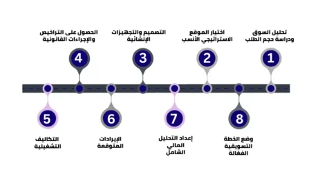 دراسة جدوى مشروع صالون أظافر دراسة جدوى مشروع صالون أظافر