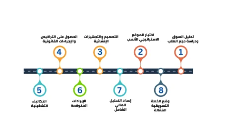 دراسة جدوى مشروع ملعب بادل