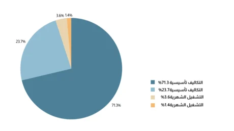 دراسة جدوى مشروع ملعب بادل