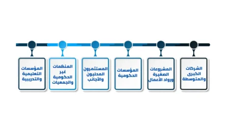 دراسة جدوى مكتب استشارات إدارية