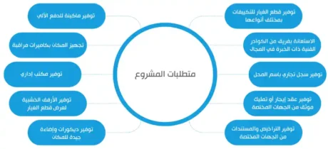 مشروع قطع غيار تبريد وتكييف