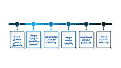 مشروع اسطبل خيول