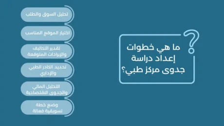 دراسة جدوى مركز طبي