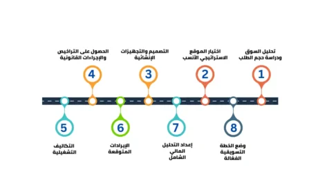 دراسة جدوي مشروع تعبئة مواد غذائية