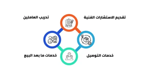 دراسة جدوى مصنع زيوت سيارات