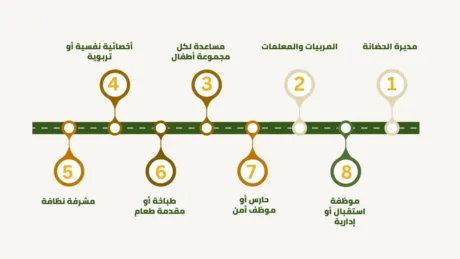 دراسه جدوى مشروع حضانه اطفال دراسه جدوى مشروع حضانه اطفال