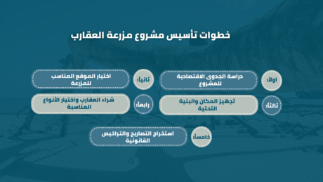 دراسة جدوى مزرعة عقارب