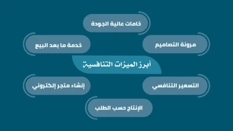 دراسة جدوى مصنع احذية