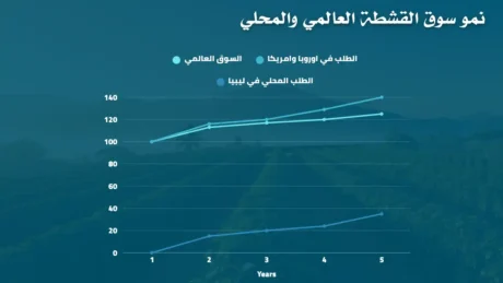 دراسة جدوى زراعة القشطة دراسة جدوى زراعة القشطة