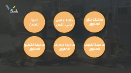 دراسة جدوى مصنع صابون صلب