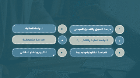 دراسة جدوى شركة مقاولات pdf