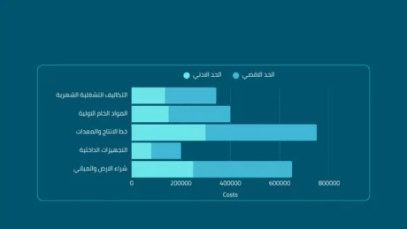 دراسة جدوى مصنع تعبئة زيت طعام دراسة جدوى مصنع تعبئة زيت طعام