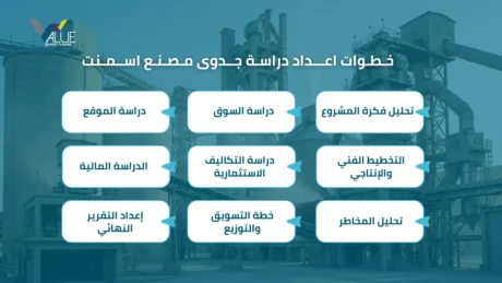 تكلفة انشاء مصنع اسمنت تكلفة انشاء مصنع اسمنت