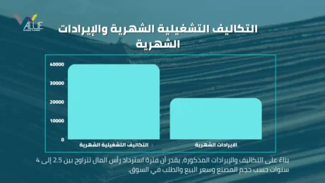دراسة جدوى مصنع ورق كرتون