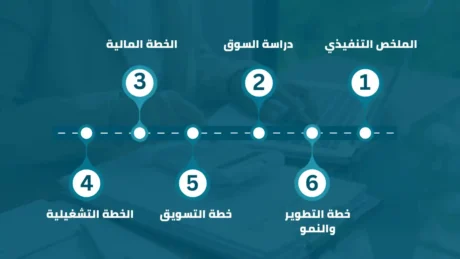 خطة عمل مشغل خياطة