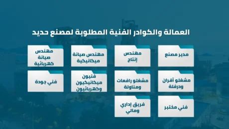 تكلفة إنشاء مصنع حديد