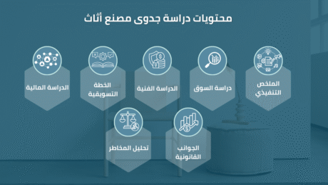 دراسة جدوى مصنع أثاث