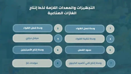 تكلفة إنشاء مصنع غازات صناعية