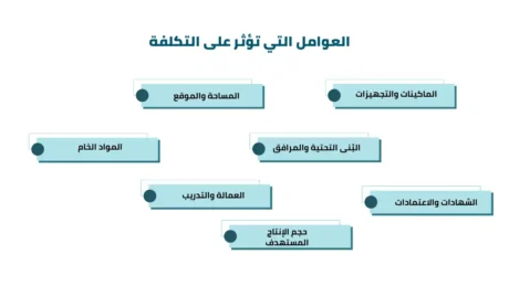 تكلفة مصنع خزانات بلاستيك