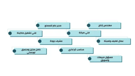 تكلفة انشاء مصنع بامبرز تكلفة انشاء مصنع بامبرز