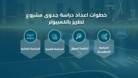 دراسة جدوى مشروع تطريز بالكمبيوتر