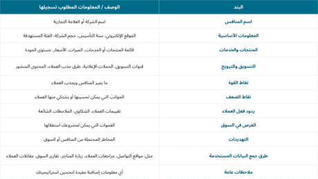 نموذج دراسة المنافسين نموذج دراسة المنافسين