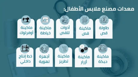 دراسة جدوى مصنع ملابس اطفال دراسة جدوى مصنع ملابس اطفال