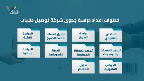 دراسة جدوى شركة توصيل طلبات